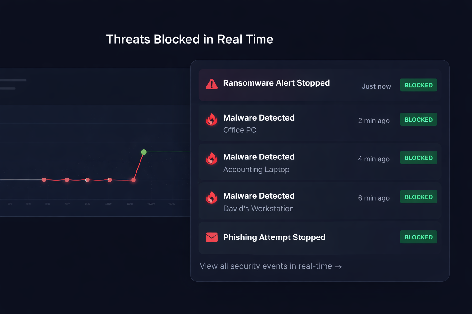 Silent Protection